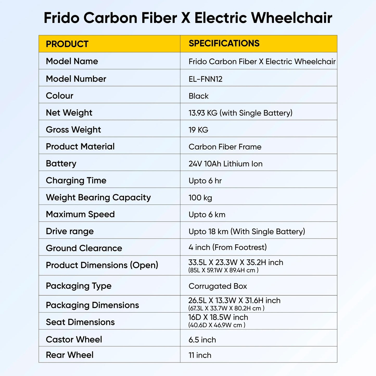Frido Carbon Fiber X Electric Wheelchair | UltralightWheelchair | 14kg Weight | Lithium Battery | Airlines Approved