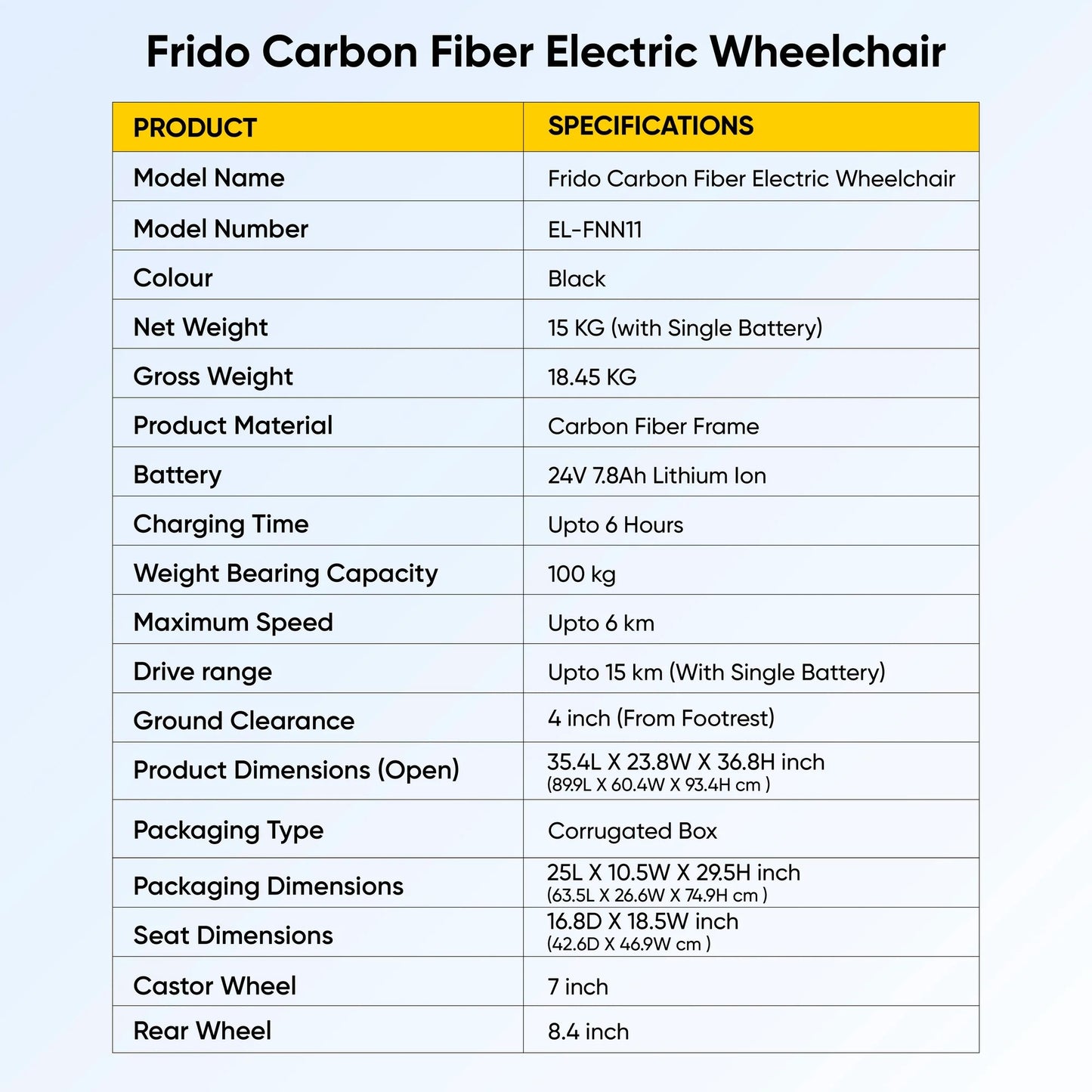 Frido Carbon Fiber Electric Wheelchair | 15 Kg Weight | Lithium Battery | Foldable